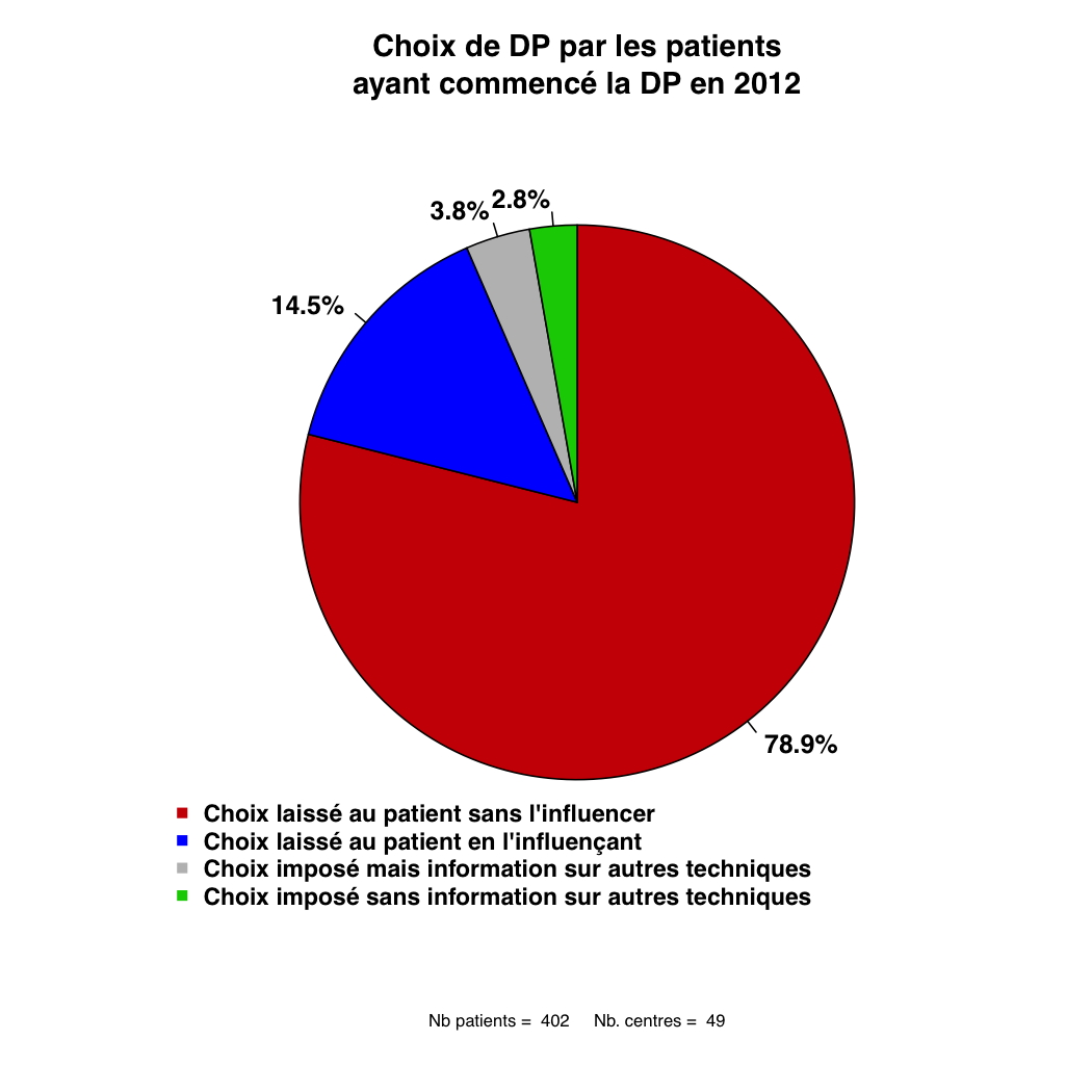 Graph.3.choix patient copie