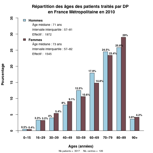 graph.1.age_patients