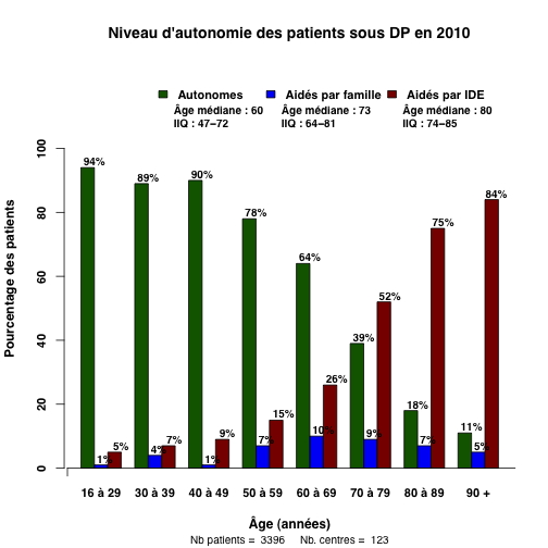 graph.6.aide_pat_age