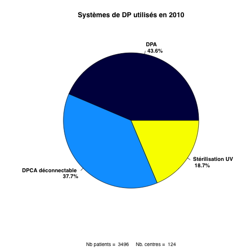 graph.7.systeme_dp_piechart