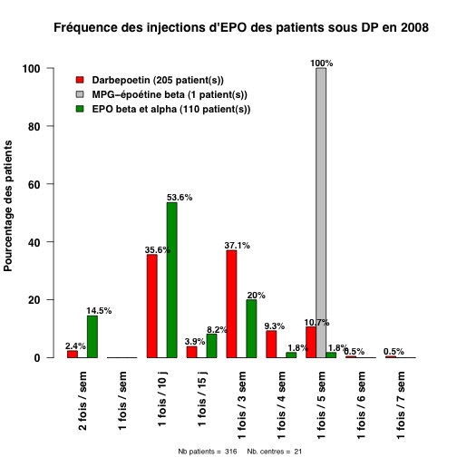 graph.3.frequence_epo_inject