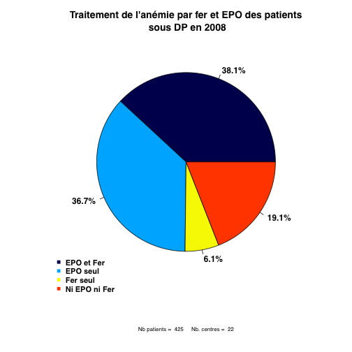 graph_2_traitement_fer_epo