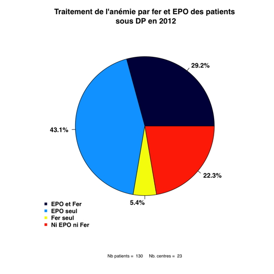 Graph.2.traitement fer epo