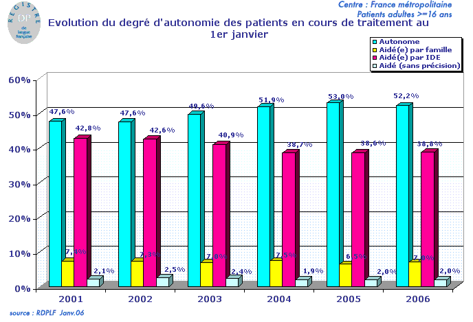 autonomie05