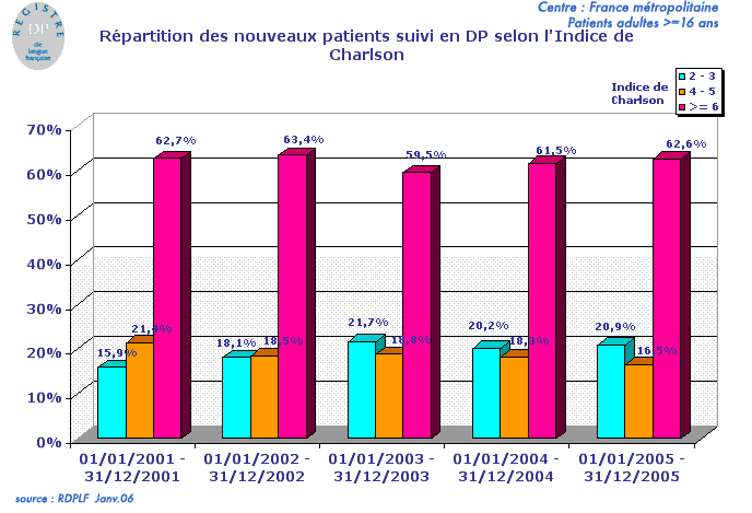 repartchar05