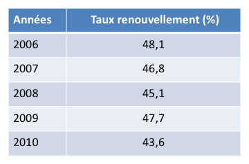 txrenouvel