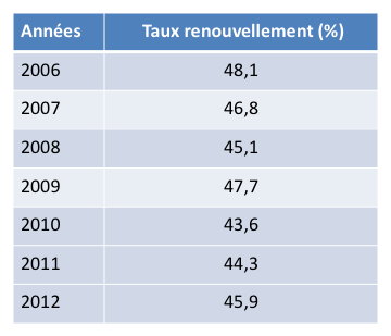 txrenouvel