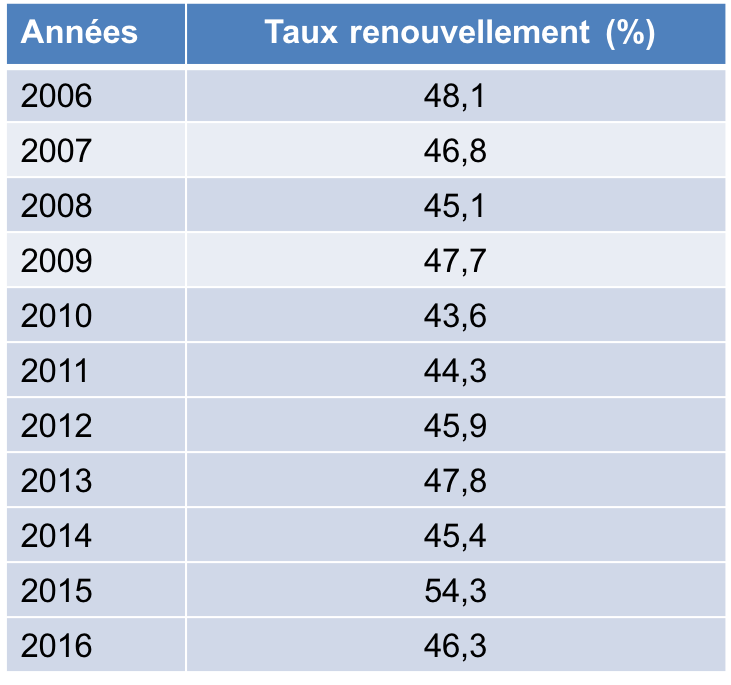 TxRenouveau