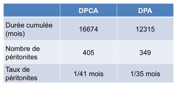 txparMethode