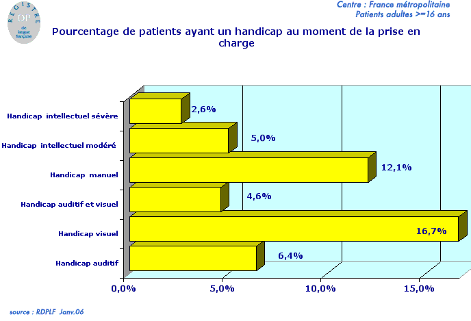 handicapt05