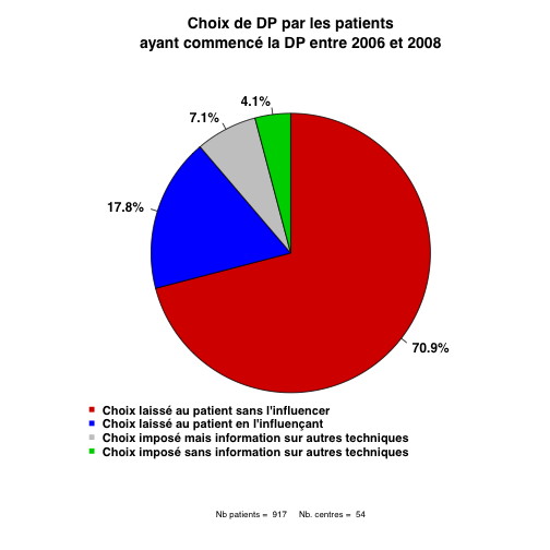 graph3_2008.choix_patient