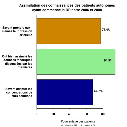 graph4_2008.connaissances_pts