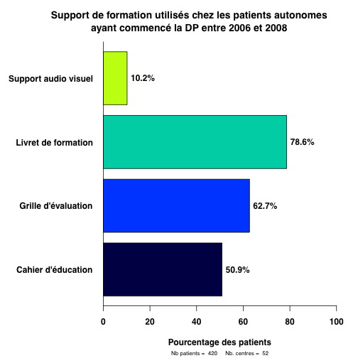 graph5_2008.supports_formation