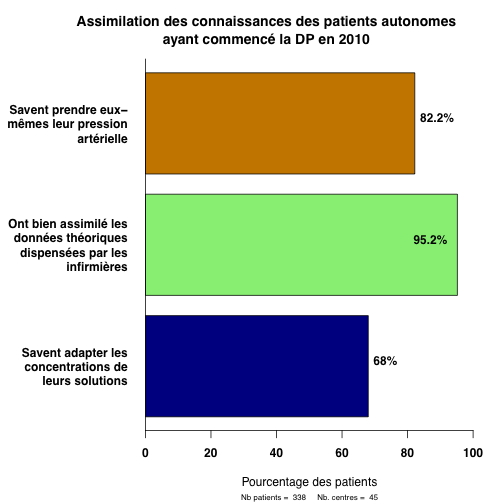 graph.4.connaissances_pts