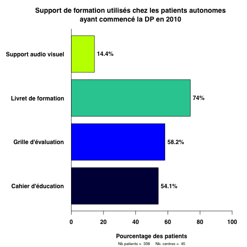 graph.5.supports_formation