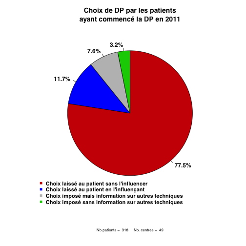 graph.3.choix_patient