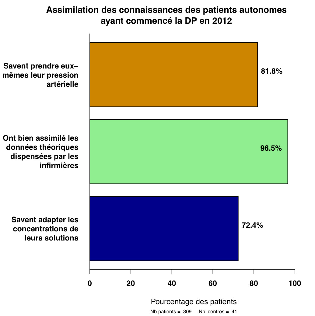 Graph.4.connaissances pts