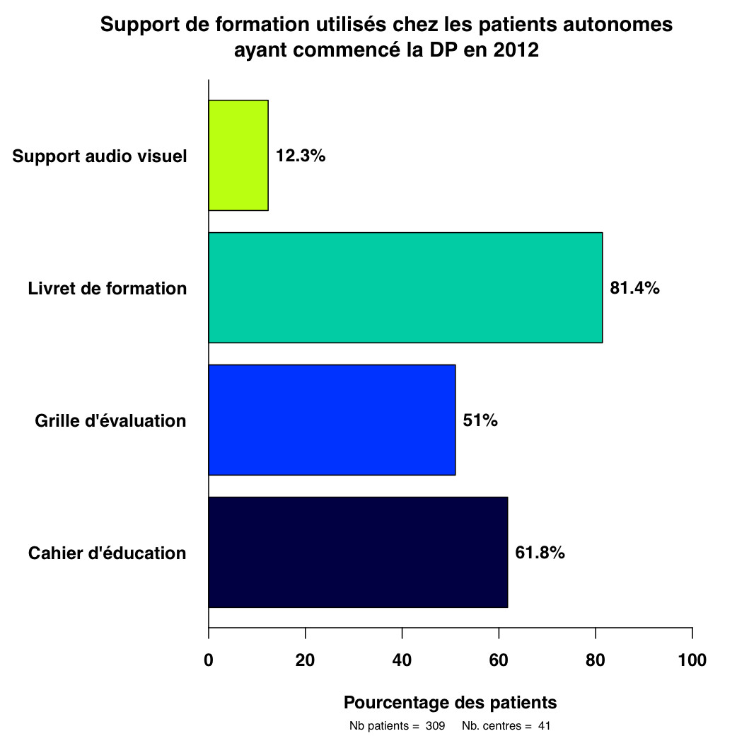 Graph.5.supports formation