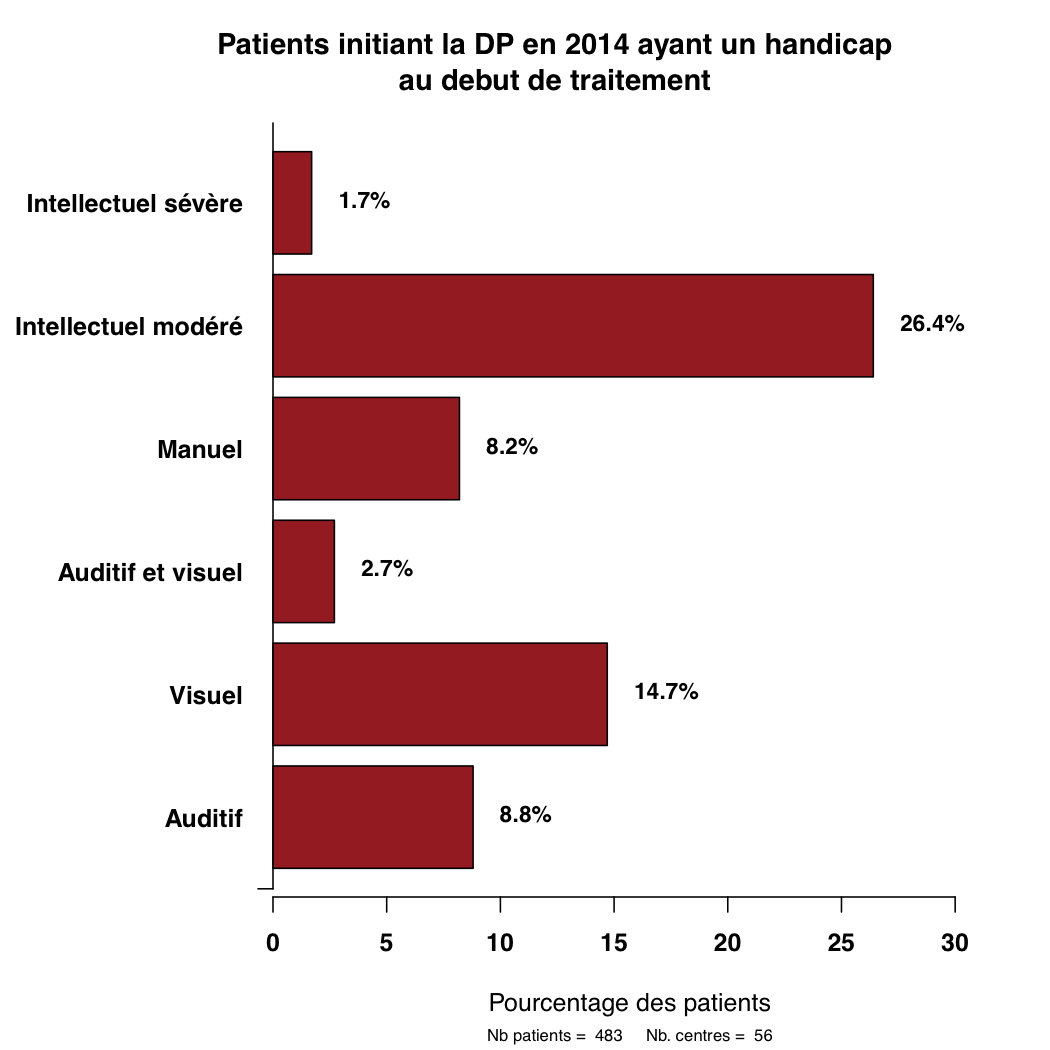 Graph.1.handicap