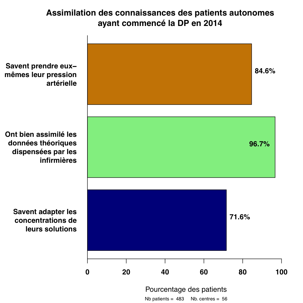 Graph.4.connaissances pts