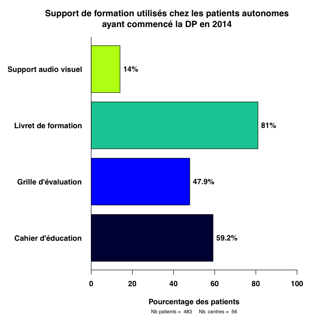 Graph.5.supports formation