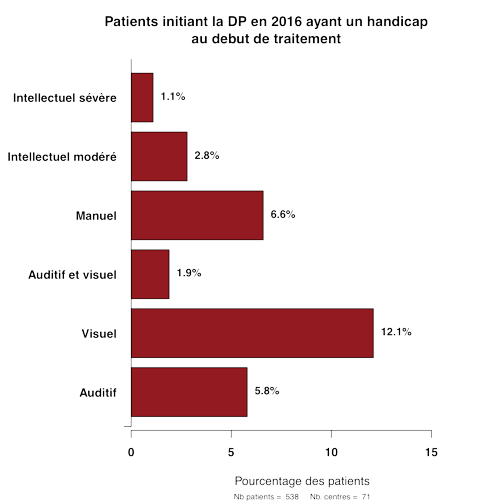 Graph.1.handicap