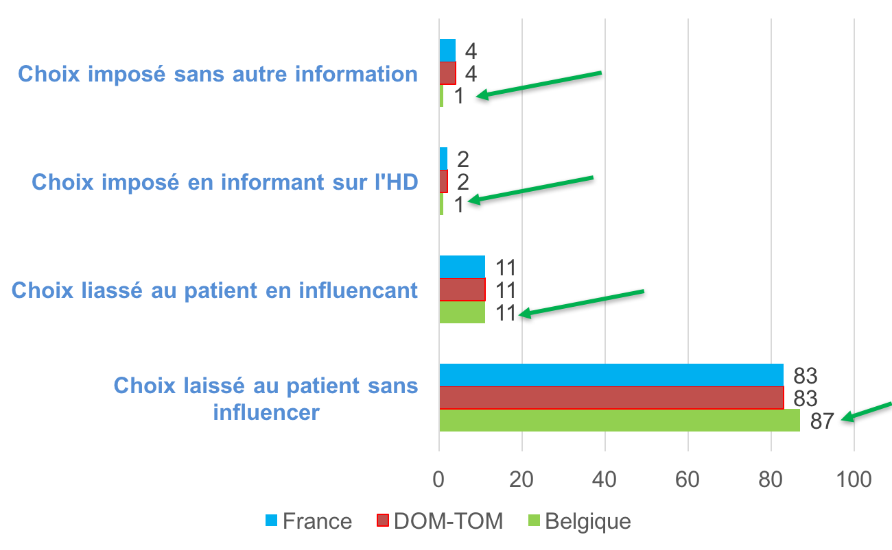 choixpatientsympo17