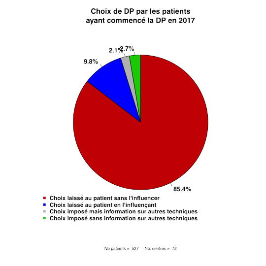 Graph.3.choix patient