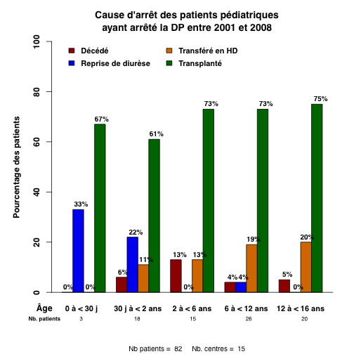 graph.3.pediatrie_causar_par_age