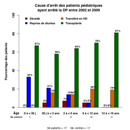 graph.3.pediatrie_causar_par_age