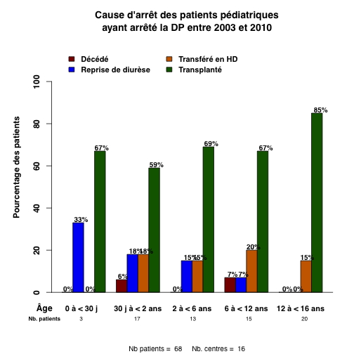 graph.3.pediatrie_causar_par_age