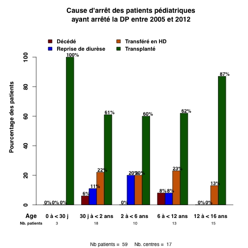 Graph.3.pediatrie causar par age