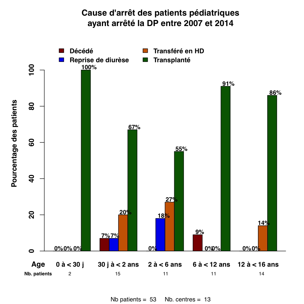 Graph.3.pediatrie causar par age