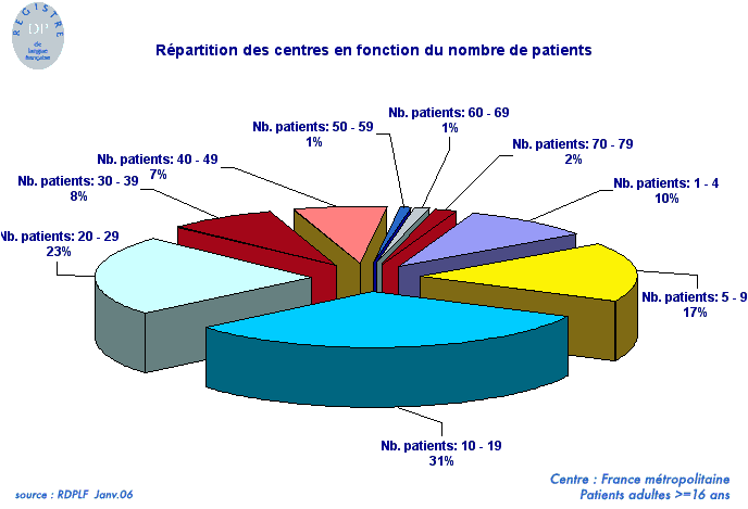 graph1profil05