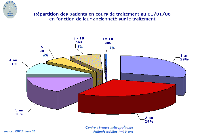 graph3profil05