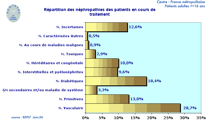 graph4profil05