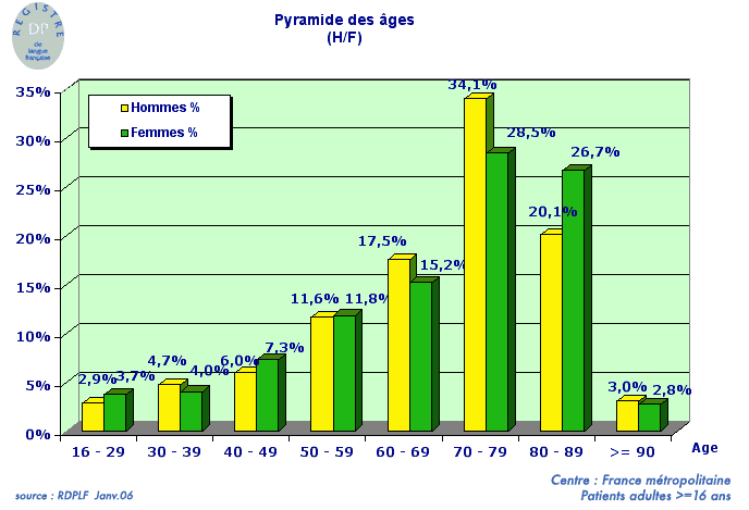 graph5profil05