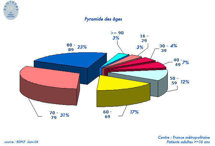 graph6profil05