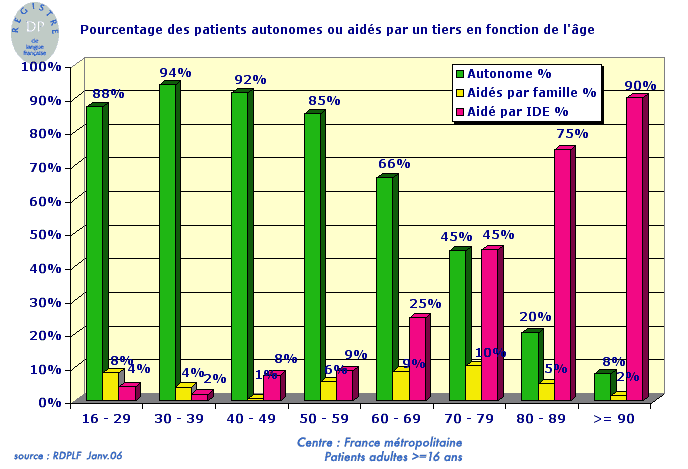 graph7profil05