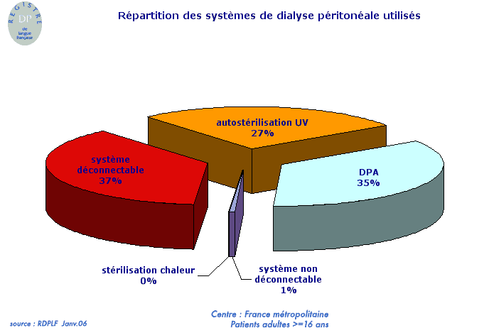 graph8profil05