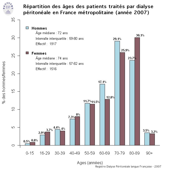 Graph1