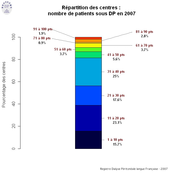 Graph2a