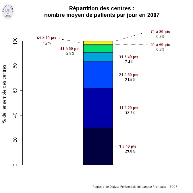 Graph2b