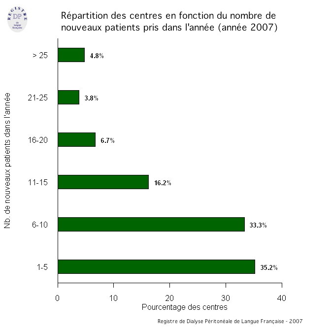 Graph4