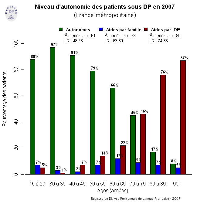 Graph6