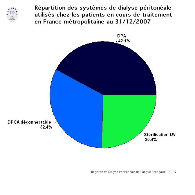 Graph7