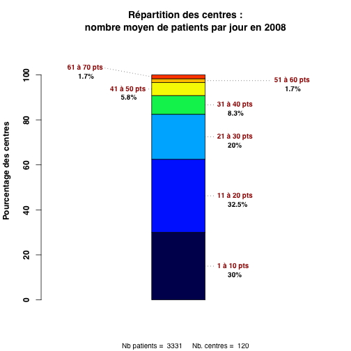 graph2b_2008_activite_moyenne