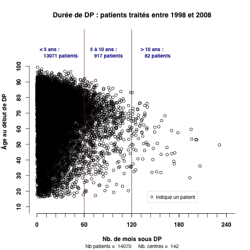 graph3-2008.anciennete_par_age