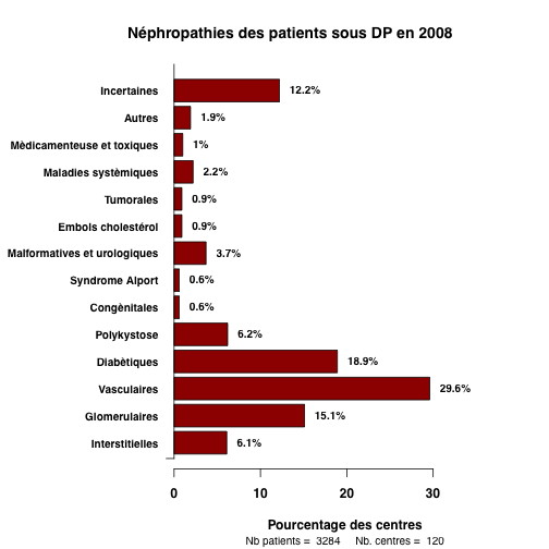 graph5_2008_nephropathies