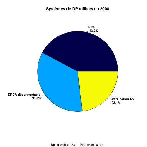 graph7_2008_systeme_dp